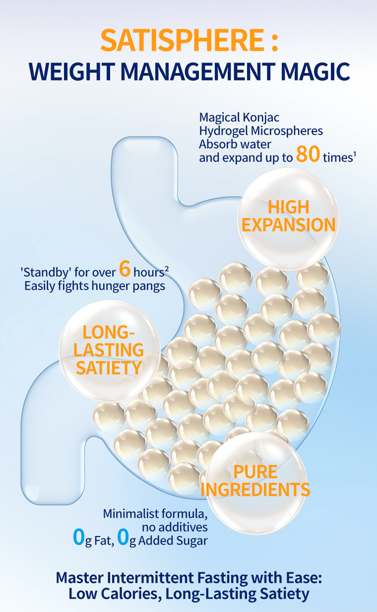 China Glucomannan Fiber Supplement: Why It's a Top Choice for Natural Weight Management